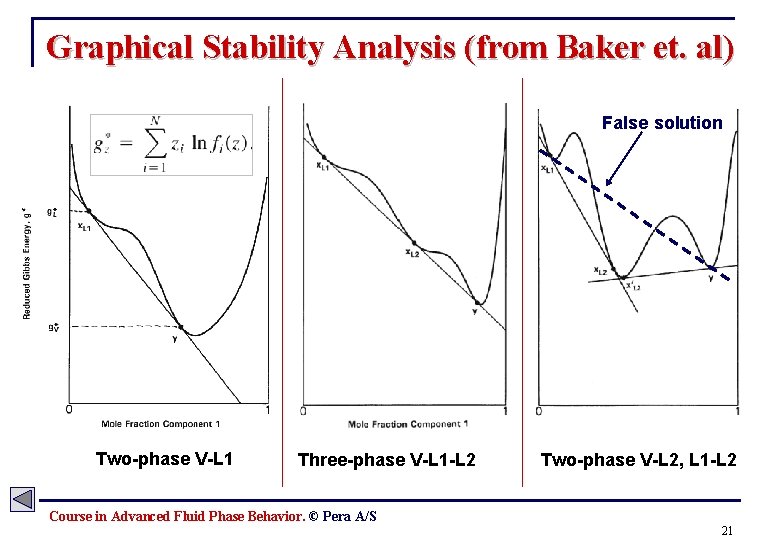 Graphical Stability Analysis (from Baker et. al) False solution Two-phase V-L 1 Three-phase V-L