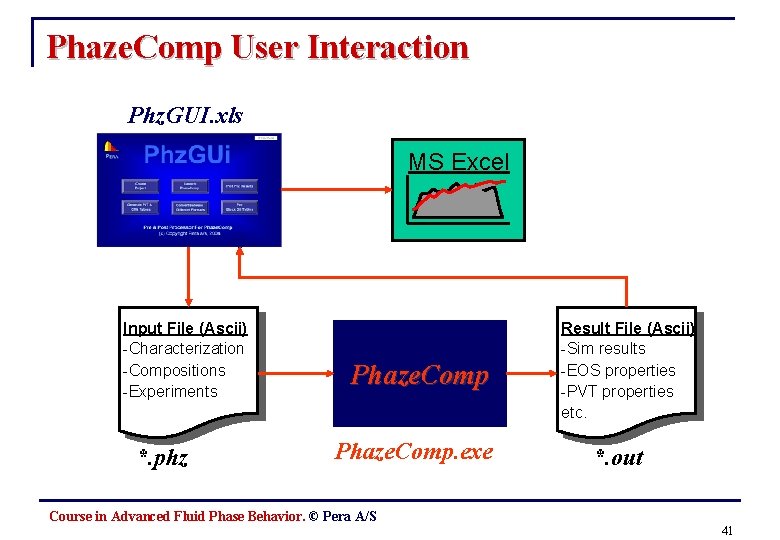 Phaze. Comp User Interaction Phz. GUI. xls MS Excel Input File (Ascii) -Characterization -Compositions