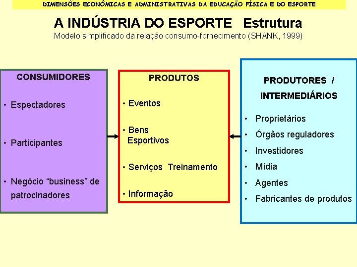 DIMENSÕES ECONÔMICAS E ADMINISTRATIVAS DA EDUCAÇÃO FÍSICA E DO ESPORTE A INDÚSTRIA DO ESPORTE