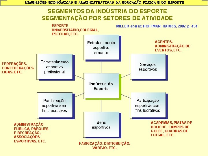 DIMENSÕES ECONÔMICAS E ADMINISTRATIVAS DA EDUCAÇÃO FÍSICA E DO ESPORTE SEGMENTOS DA INDÚSTRIA DO