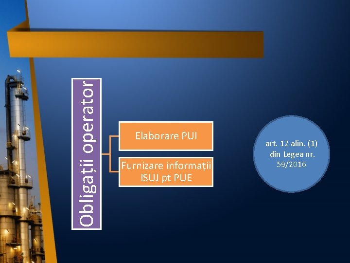 Obligații operator Elaborare PUI Furnizare informații ISUJ pt PUE art. 12 alin. (1) din