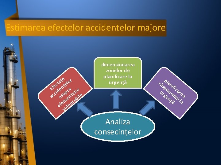 Estimarea efectelor accidentelor majore r e l cte telo e Ef den ra or