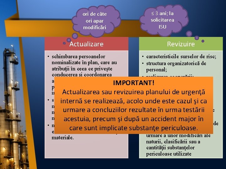 ori de câte ori apar modificări Actualizare ≤ 3 ani; la solicitarea ISU Revizuire