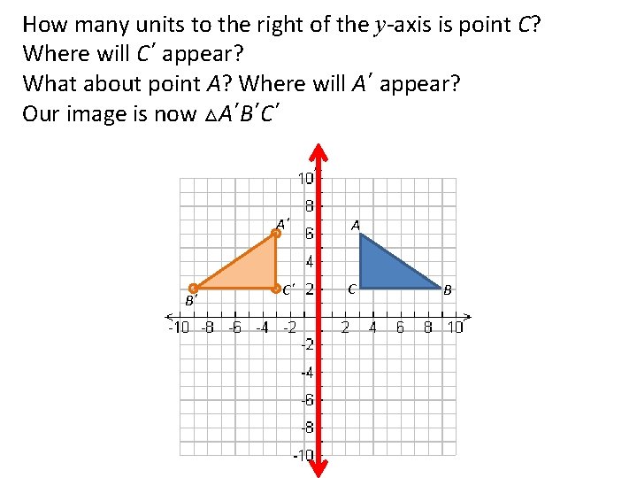 How many units to the right of the y-axis is point C? Where will