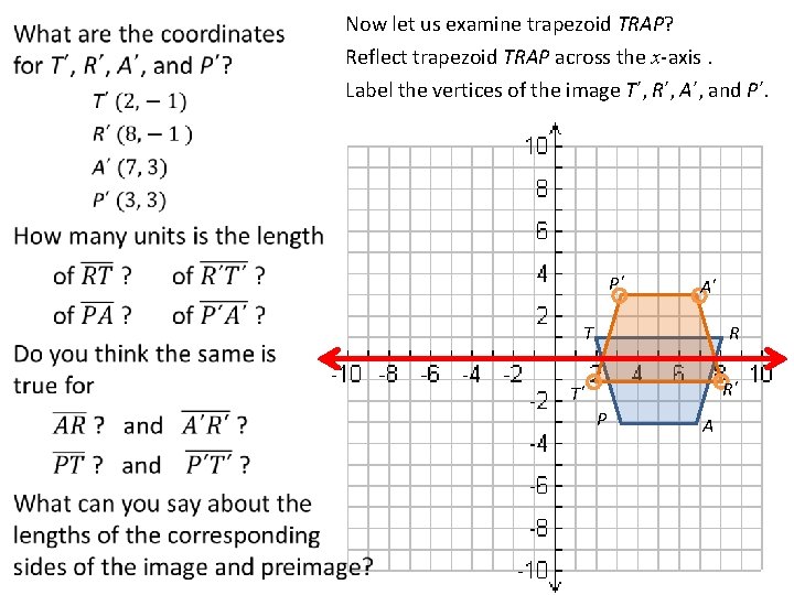  Now let us examine trapezoid TRAP? Reflect trapezoid TRAP across the x-axis. Label