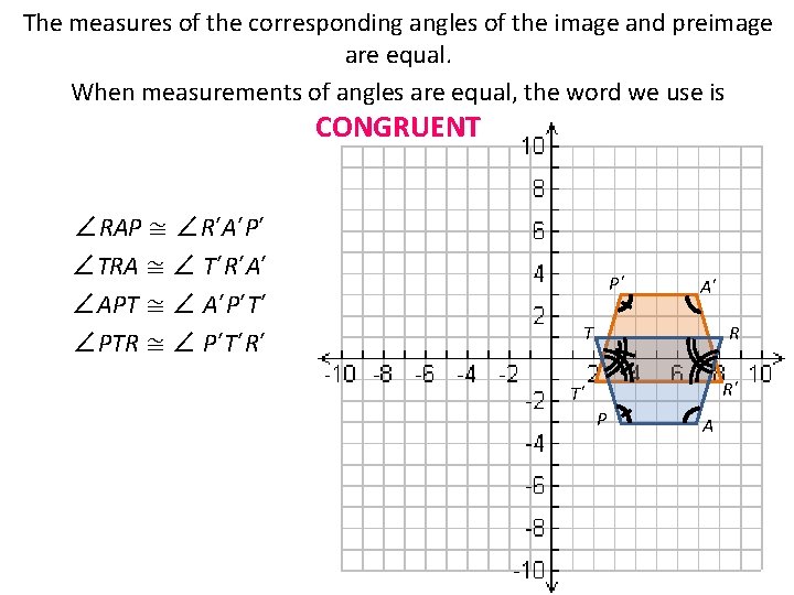 The measures of the corresponding angles of the image and preimage are equal. When