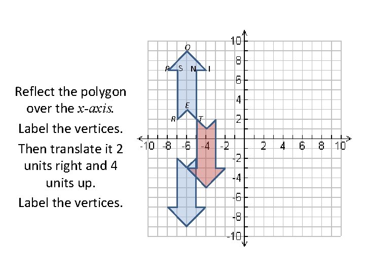 O S N P Reflect the polygon over the x-axis. Label the vertices. Then