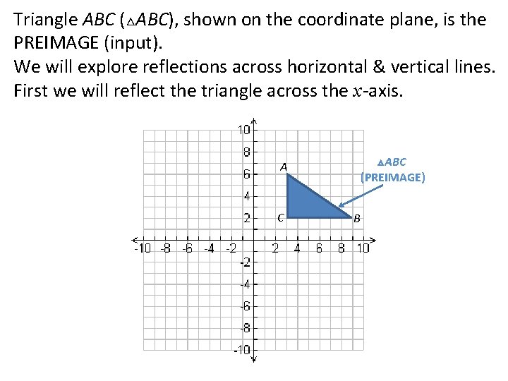 Triangle ABC (△ABC), shown on the coordinate plane, is the PREIMAGE (input). We will