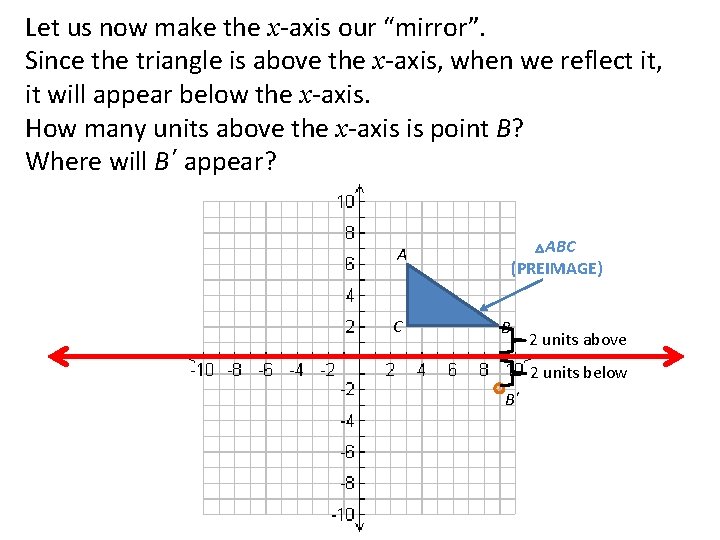 Let us now make the x-axis our “mirror”. Since the triangle is above the