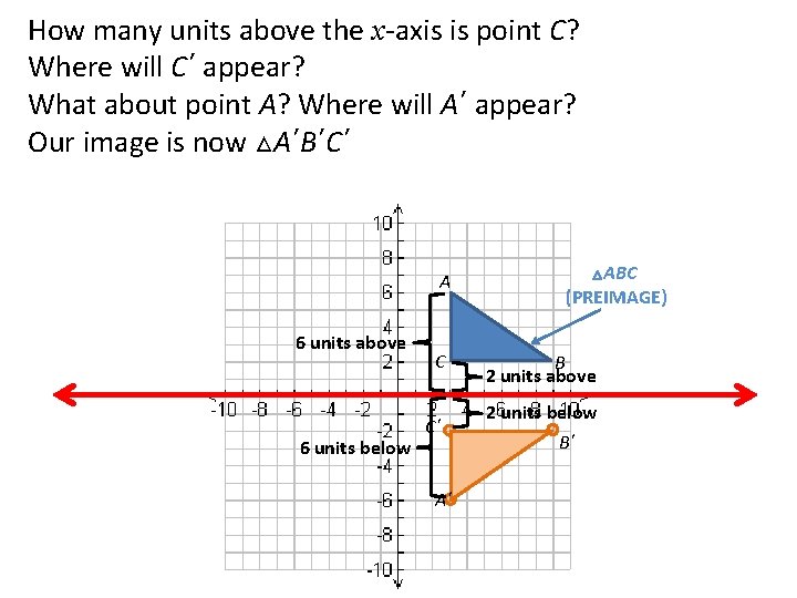 How many units above the x-axis is point C? Where will C´ appear? What