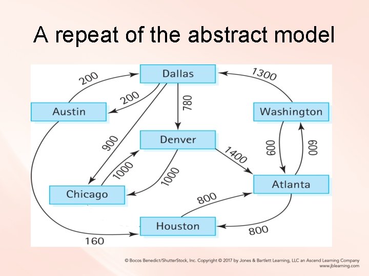 A repeat of the abstract model A repeat of the abstract model
