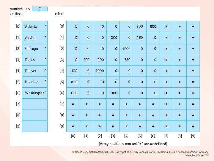 The array-based implementation The array-based implementation