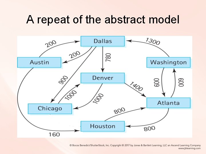 A repeat of the abstract model A repeat of the abstract model