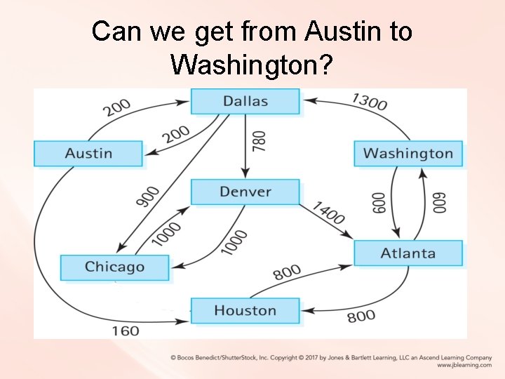 Can we get from Austin to Washington? Can we get from Austin to Washington?
