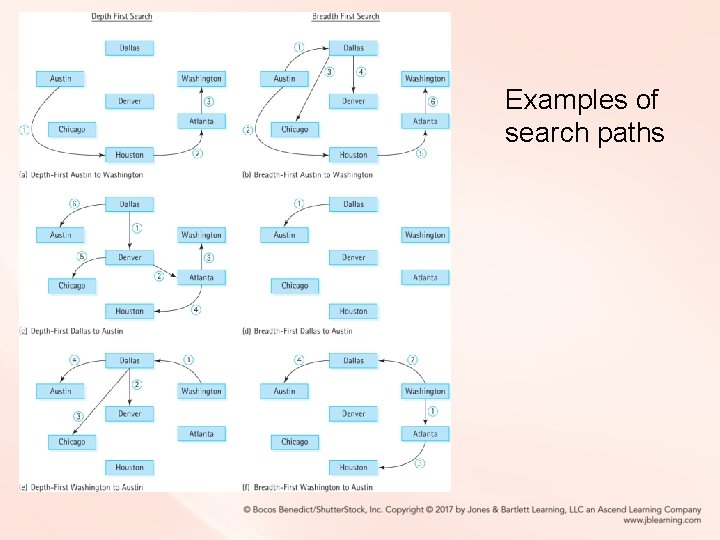 Examples of search paths Examples of search paths