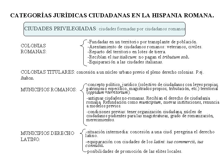 CATEGORÍAS JURÍDICAS CIUDADANAS EN LA HISPANIA ROMANA. CIUDADES PRIVILEGIADAS: ciudades formadas por ciudadanos romanos