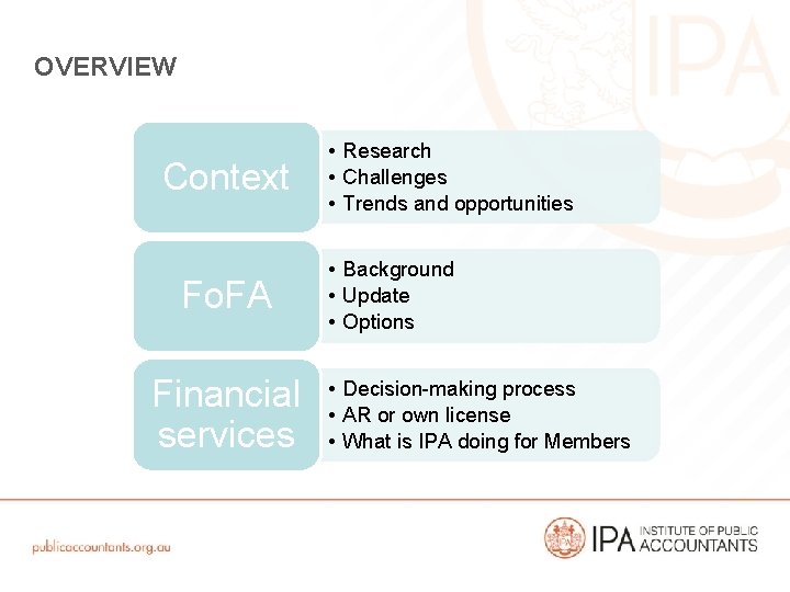 OVERVIEW Context Fo. FA Financial services • Research • Challenges • Trends and opportunities