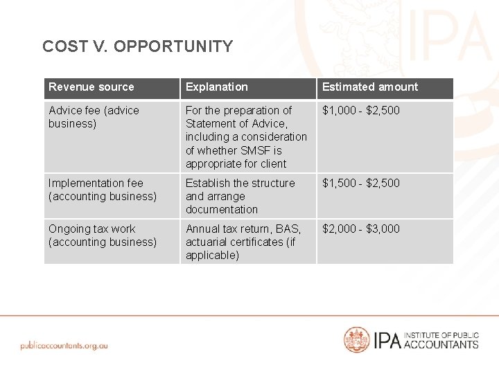 COST V. OPPORTUNITY Revenue source Explanation Estimated amount Advice fee (advice business) For the