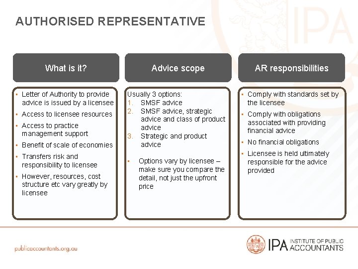 AUTHORISED REPRESENTATIVE What is it? Advice scope AR responsibilities • Letter of Authority to