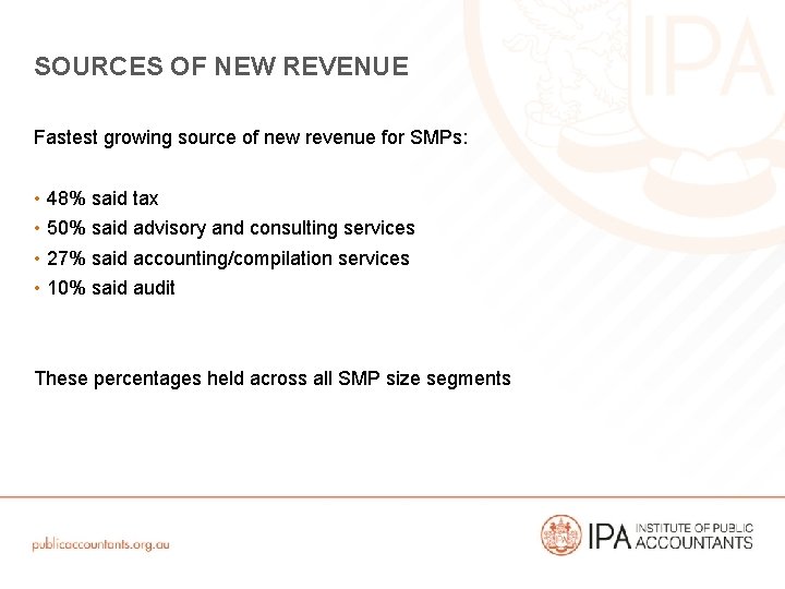 SOURCES OF NEW REVENUE Fastest growing source of new revenue for SMPs: • 48%