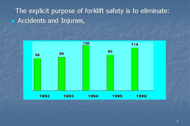 The explicit purpose of forklift safety is to eliminate: n Accidents and Injuries, 6