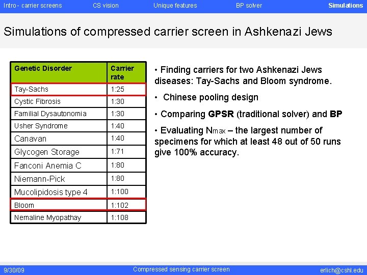 Intro - carrier screens CS vision Unique features BP solver Simulations of compressed carrier Intro - carrier screens CS vision Unique features BP solver Simulations of compressed carrier