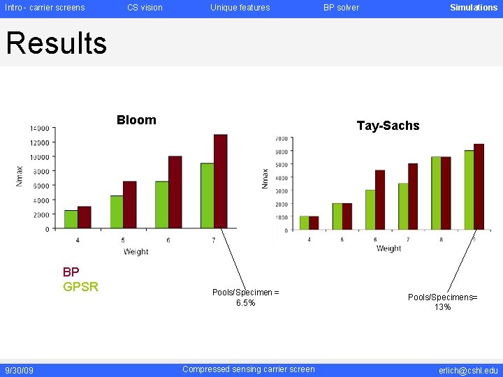 Intro - carrier screens CS vision Unique features BP solver Simulations Results Bloom BP Intro - carrier screens CS vision Unique features BP solver Simulations Results Bloom BP