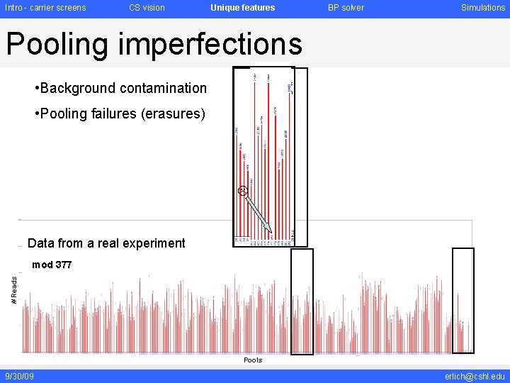 Intro - carrier screens CS vision Unique features BP solver Simulations Pooling imperfections Pools Intro - carrier screens CS vision Unique features BP solver Simulations Pooling imperfections Pools