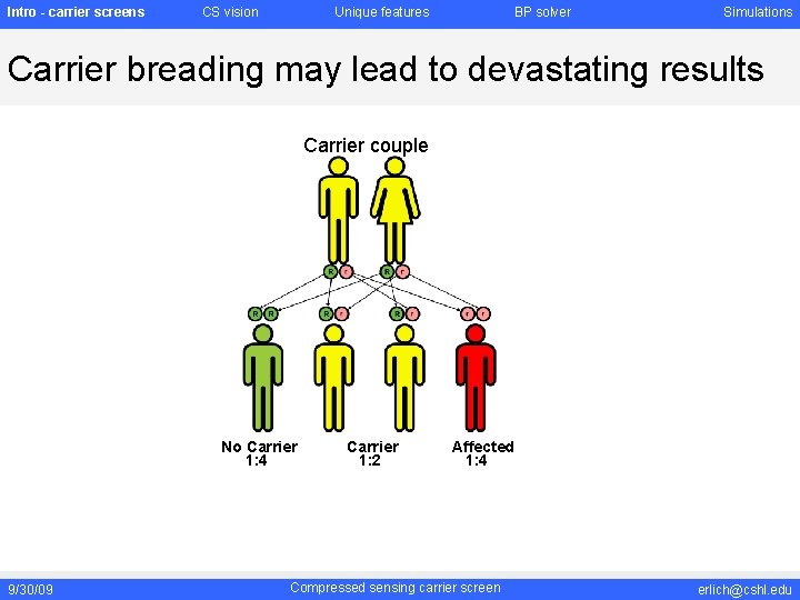 Intro - carrier screens CS vision Unique features BP solver Simulations Carrier breading may Intro - carrier screens CS vision Unique features BP solver Simulations Carrier breading may