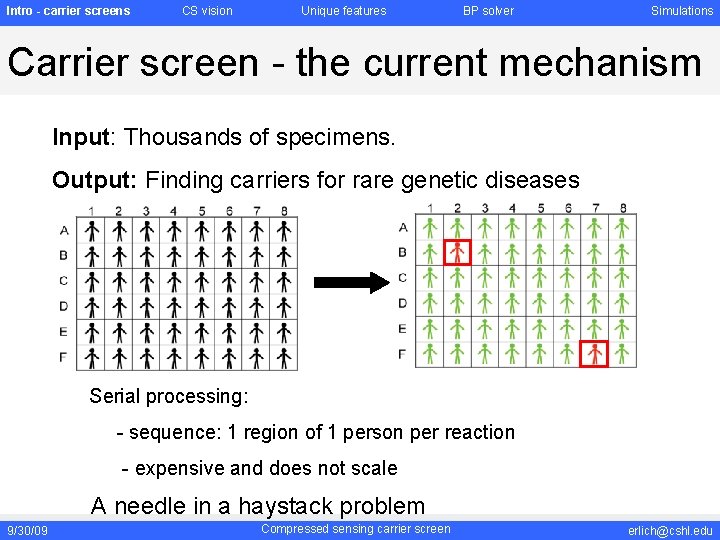 Intro - carrier screens CS vision Unique features BP solver Simulations Carrier screen - Intro - carrier screens CS vision Unique features BP solver Simulations Carrier screen -