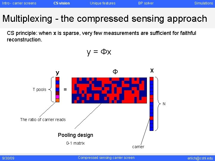 Intro - carrier screens CS vision Unique features BP solver Simulations Multiplexing - the Intro - carrier screens CS vision Unique features BP solver Simulations Multiplexing - the