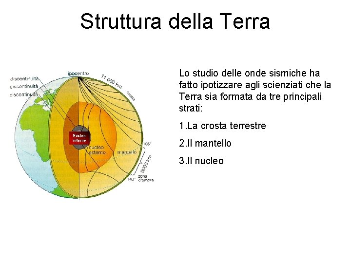 Struttura della Terra Lo studio delle onde sismiche ha fatto ipotizzare agli scienziati che