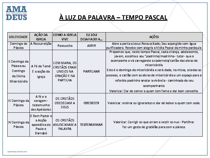 À LUZ DA PALAVRA – TEMPO PASCAL AÇÃO DA COMO A IGREJA VIVE Domingo