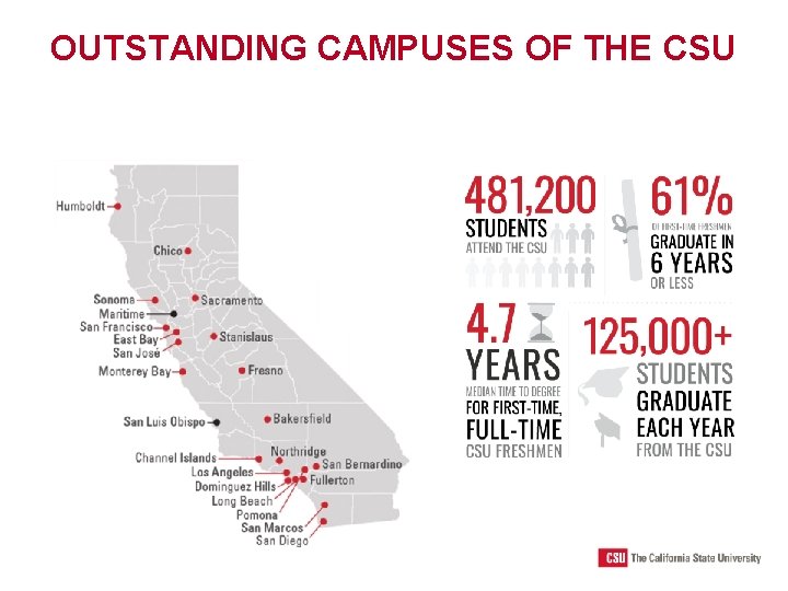 OUTSTANDING CAMPUSES OF THE CSU 
