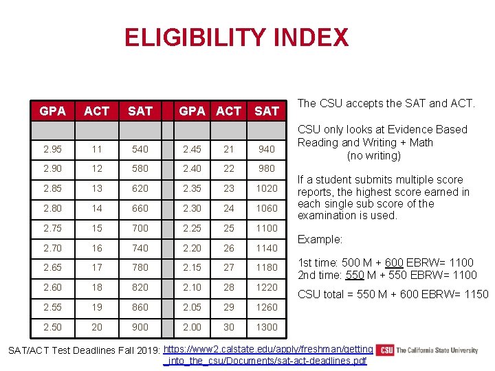 ELIGIBILITY INDEX GPA ACT SAT 2. 95 11 540 2. 45 21 940 2.