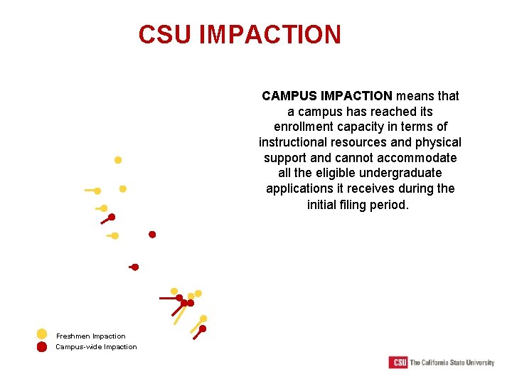 CSU IMPACTION CAMPUS IMPACTION means that a campus has reached its enrollment capacity in