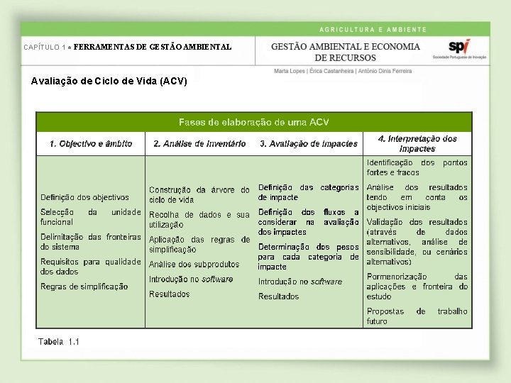 CAPÍTULO 1 ● FERRAMENTAS DE GESTÃO AMBIENTAL Avaliação de Ciclo de Vida (ACV) 