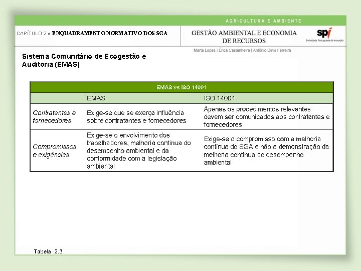 CAPÍTULO 2 ● ENQUADRAMENTO NORMATIVO DOS SGA Sistema Comunitário de Ecogestão e Auditoria (EMAS)