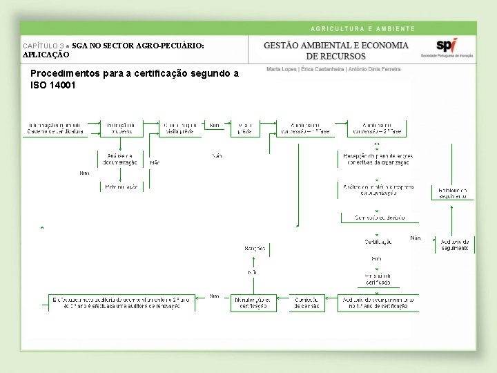 CAPÍTULO 3 ● SGA NO SECTOR AGRO-PECUÁRIO: APLICAÇÃO Procedimentos para a certificação segundo a