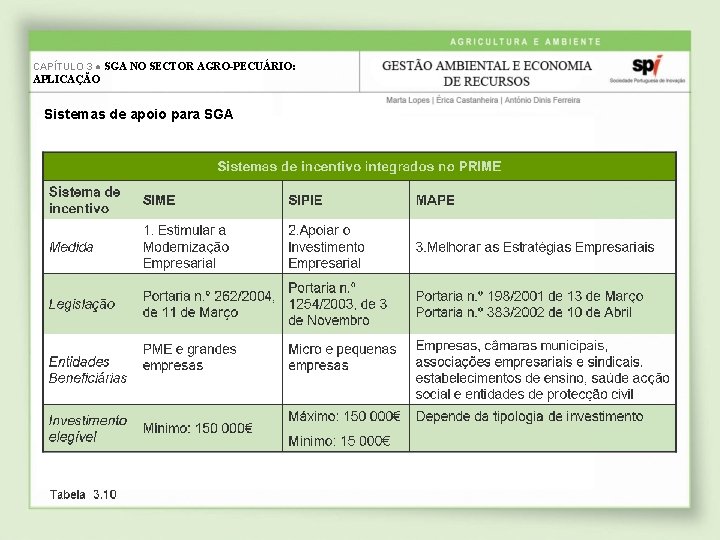 CAPÍTULO 3 ● SGA NO SECTOR AGRO-PECUÁRIO: APLICAÇÃO Sistemas de apoio para SGA 