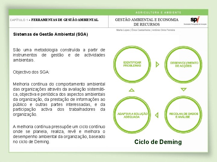 CAPÍTULO 1 ● FERRAMENTAS DE GESTÃO AMBIENTAL Sistemas de Gestão Ambiental (SGA) São uma