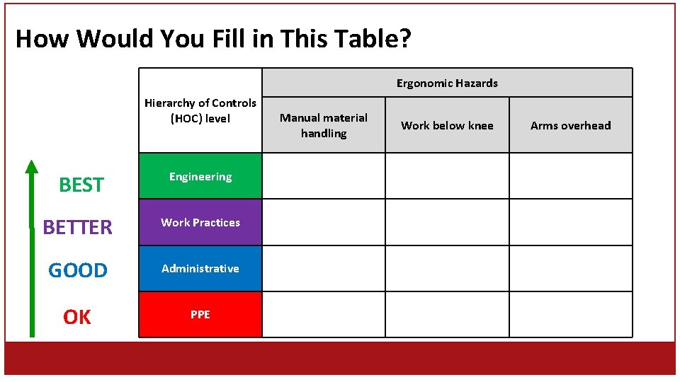 How Would You Fill in This Table? Ergonomic Hazards Hierarchy of Controls (HOC) level