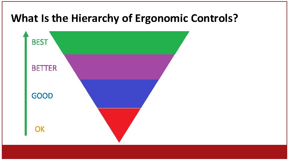 What Is the Hierarchy of Ergonomic Controls? BEST BETTER GOOD OK 