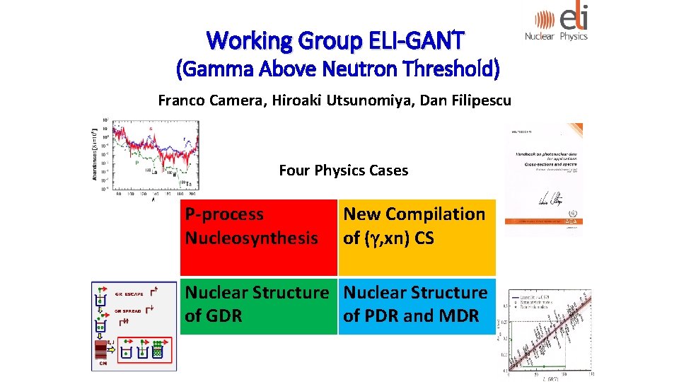 Working Group ELI-GANT (Gamma Above Neutron Threshold) Franco Camera, Hiroaki Utsunomiya, Dan Filipescu Four Working Group ELI-GANT (Gamma Above Neutron Threshold) Franco Camera, Hiroaki Utsunomiya, Dan Filipescu Four