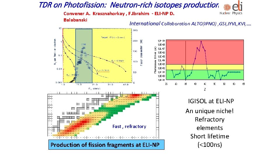TDR on Photofission: Neutron-rich isotopes production Convener A. Krasznahorkay , F. Ibrahim - ELI-NP TDR on Photofission: Neutron-rich isotopes production Convener A. Krasznahorkay , F. Ibrahim - ELI-NP
