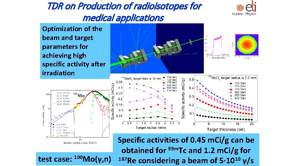 TDR on Production of radioisotopes for medical applications Optimization of the beam and target TDR on Production of radioisotopes for medical applications Optimization of the beam and target