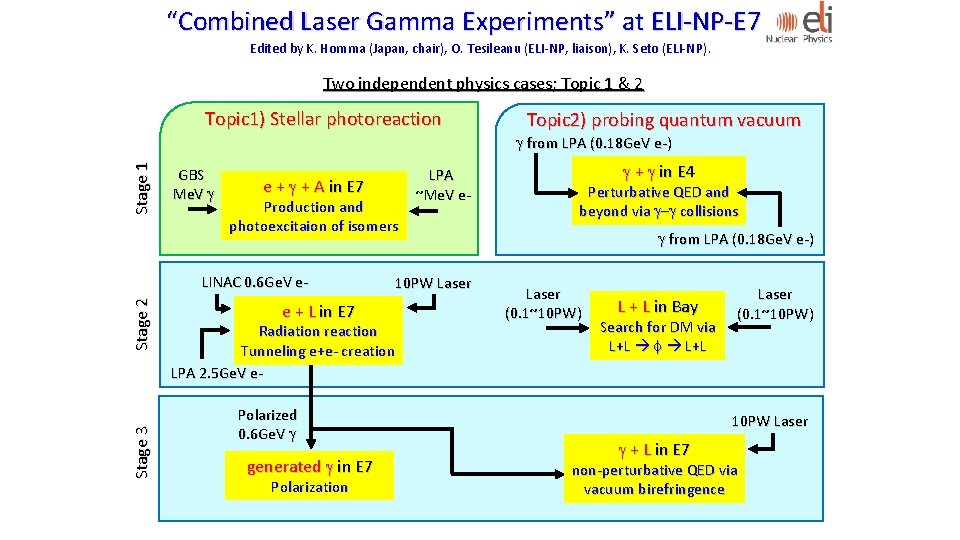 “Combined Laser Gamma Experiments” at ELI-NP-E 7 Edited by K. Homma (Japan, chair), O. “Combined Laser Gamma Experiments” at ELI-NP-E 7 Edited by K. Homma (Japan, chair), O.