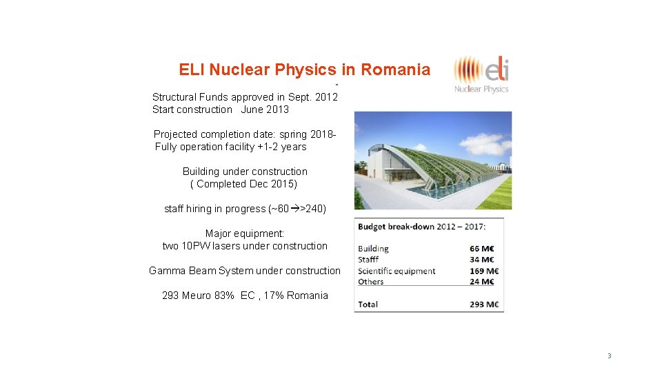 ELI Nuclear Physics in Romania Structural Funds approved in Sept. 2012 Start construction June ELI Nuclear Physics in Romania Structural Funds approved in Sept. 2012 Start construction June