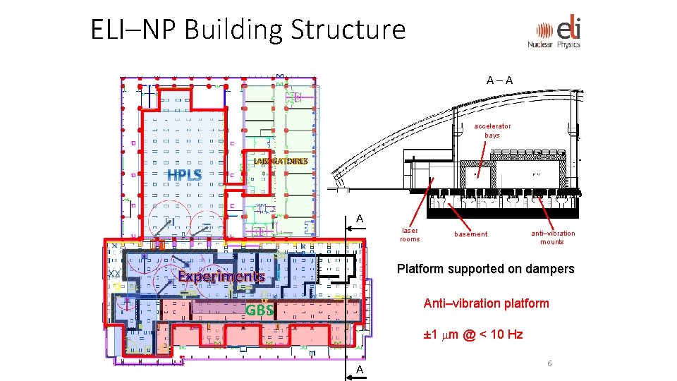 ELI–NP Building Structure A – A accelerator bays LABORATOIRES A laser rooms basement anti–vibration ELI–NP Building Structure A – A accelerator bays LABORATOIRES A laser rooms basement anti–vibration