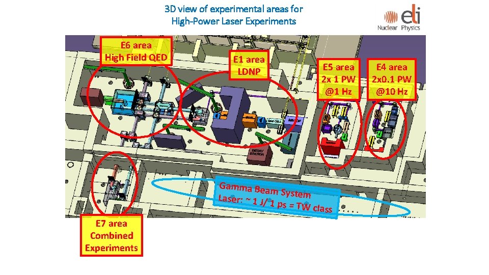 3 D view of experimental areas for High-Power Laser Experiments E 6 area High 3 D view of experimental areas for High-Power Laser Experiments E 6 area High